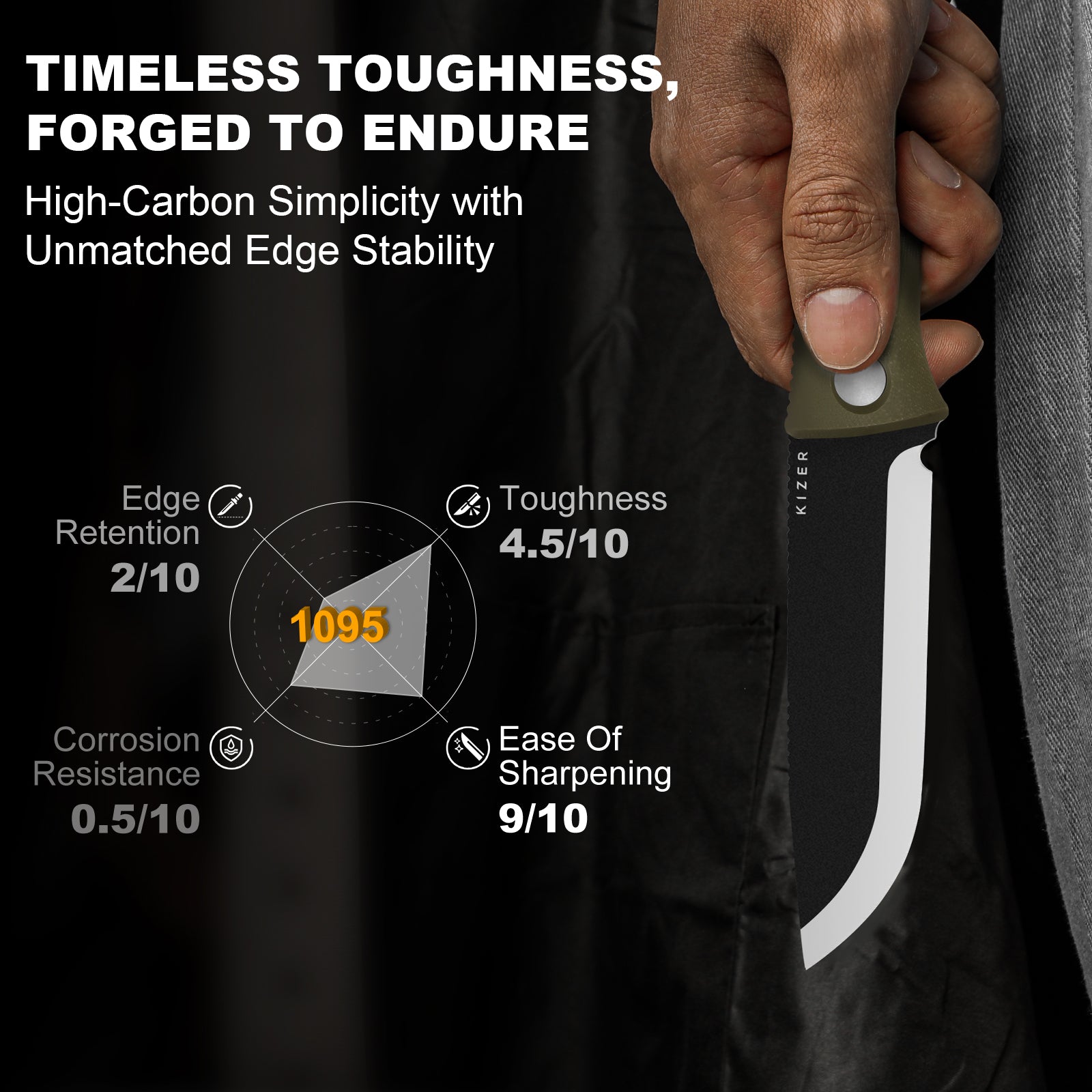 Polaris | 1095 | G10 | KizerV™ 1100A2